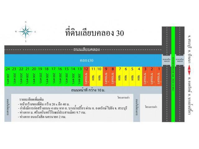 ขายด่วนที่ดินเพื่อการลงทุน#ที่ดินติดริมคลอง30 #ที่ดินสวยติดถนน4เลน  #ที่ดินในเชิงธุรกิจ