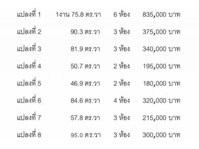 ต้องการขายที่ดินแบ่งล็อคขายเป็นห้องๆ