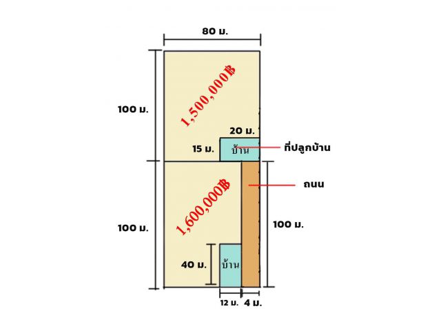 ขายด่วน!! ที่ดินทำเกษตร มีไฟฟ้า น้ำประปา ปลูกผลไม้ เลี้ยงปลา สร้างรายได้มหาศาล