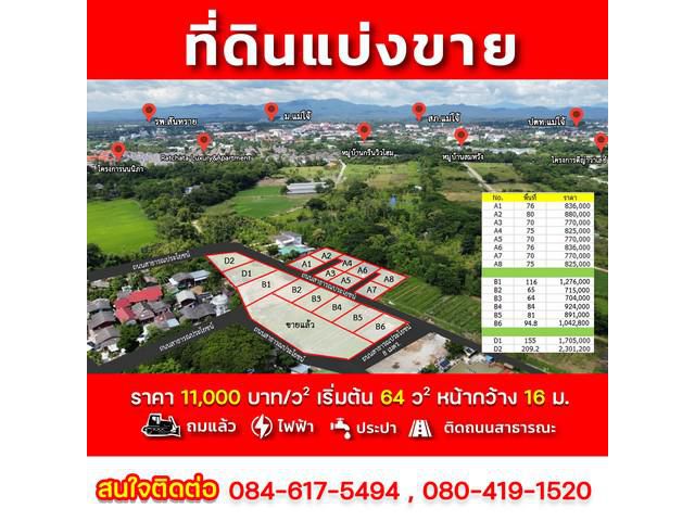 ขายที่ดินทุ่งปากเกร็ด ฝั่งหน้าม.แม่โจ้
