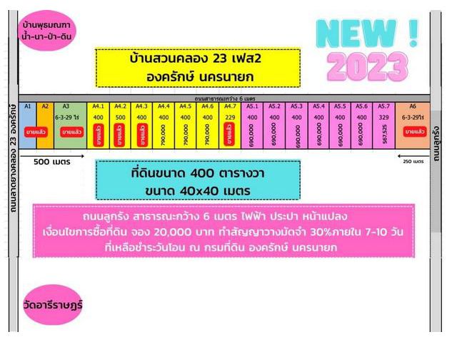 บ้านสวนคลอง 23 เฟส 2 องครักษ์ นครนายก