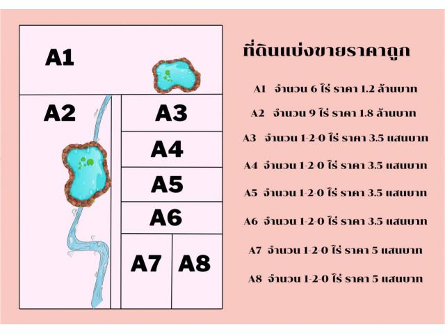 ที่ดินเปล่าแบ่งขายด้านหลังติดลำห้วย มีน้ำไหลเย็นตลอดทั้งปี