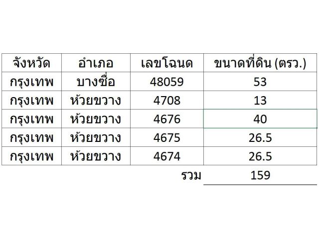 *** ขายที่ดิน รัชดาภิเษก ห้วยขวาง ขนาด 159 ตรว.***