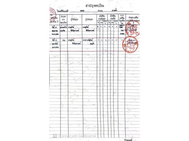 ขายที่ดิน 1 งาน ราคาถูก สนใจต่อรองราคาได้คะ