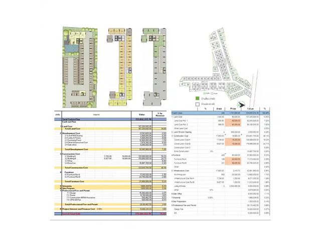 ศึกษาความเป็นไปได้โครงการอสังหาริมทรัพย์,Feasibility Study