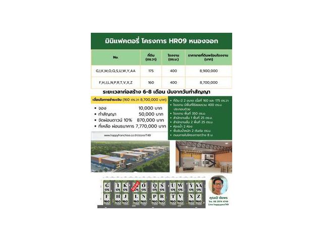 ขายโครงการ มินิแฟคตอรี่ HR09 โครงการใหม่ โรงงานขนาด 15x25 ม.พื้นที่ใช้สอย 400 ตร.ม. ทำเลหนองจอก สุวินทวงศ์ คุ้มที่สุด