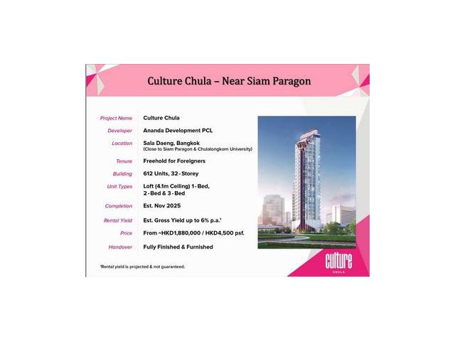 走路上朱拉隆功大学！出售一手全新公寓Culture Chula （Ananda Development 开发商）35.5 平方米