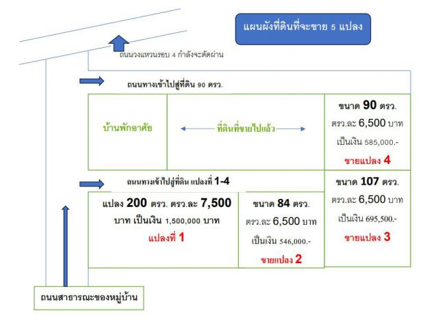 ขายที่ดินจัดสรรแปลงสวยขายถูกโอนฟรี ทำเลดีติดถนนใกล้เมือง+วงแหวนรอบ 4 เหมาะปลูกบ้าน/ลงทุน น้ำไม่ท่วม