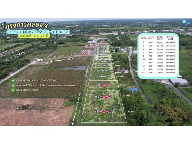 ที่ดิน คลอง 8 ธัญบุรี ปทุมธานี ใกล้ สหการประมูล รังสิต คลอง 8