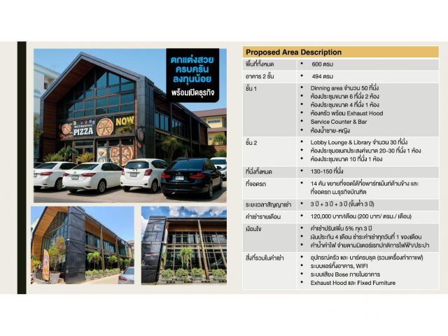 โฮมออฟฟิสให้เช่าพื้นที่ เหมาะสำหรับร้านอาหาร คาเฟ่ หรือโคเวิร์กกิ้งสเปซ ย่านประชาชื่น(ชินเขต)