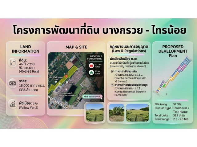 ขาย!! ที่ดินบางกรวย-ไทรน้อย