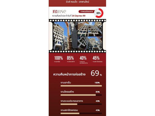 CM04457 ขายดาวน์ มิวส์ คอนโด สะพานใหม่ MUSE Condo Saphanmai คอนโดมิเนียม ใกล้ BTS สะพานใหม่ ถนนพหลโยธิน