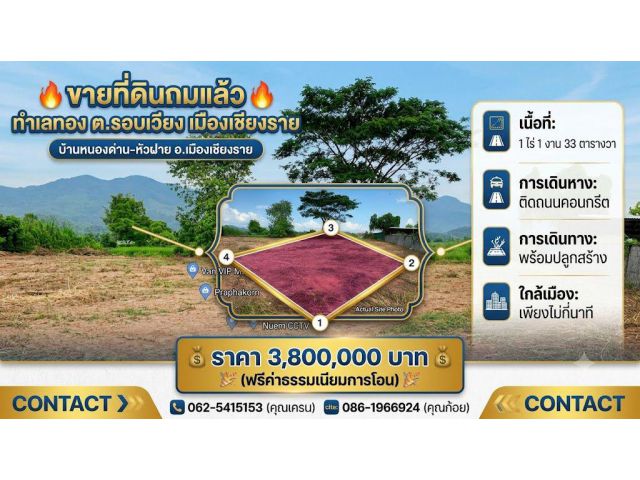 ขายที่ดินเปล่าถมแล้ว 1 ไร่ 1 งาน 33 ตร.ว. ทำเลทองผังเมืองสีแดง! บ้านหนองด่าน-หัวฝาย ต.รอบเวียง อ.เมืองเชียงราย