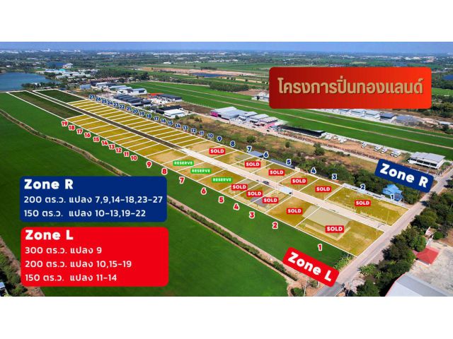 ที่ดิน