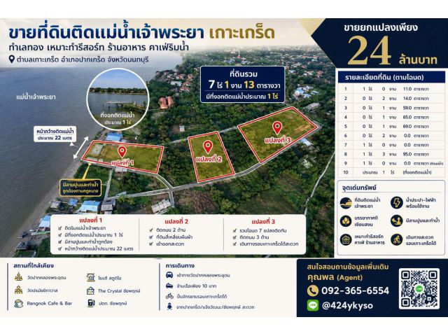 ขายที่ดินติดแม่น้ำเจ้าพระยา เกาะเกร็ด นนทบุรี 7 ไร่กว่า ทำเลสวย เหมาะสร้างรีสอร์ท ร้านอาหาร คาเฟ่ริมน้ำ เพียง 24 ล้านบาท