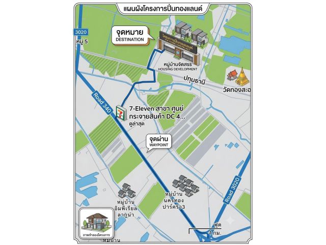 ที่ดิน