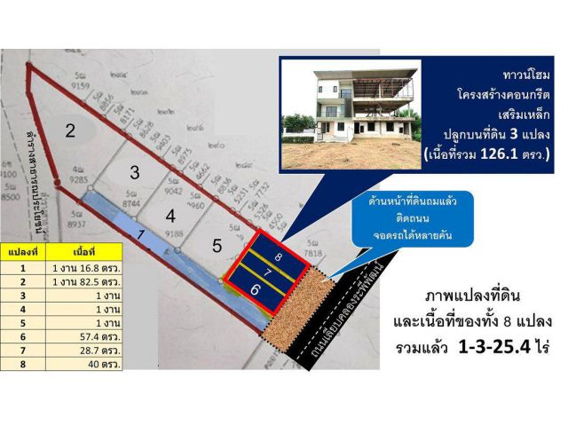 ขายที่ดิน 1-3-25.4 ไร่ ถมแล้วพร้อมใช้งาน ติดถนนเลียบคลองระพีพัฒน์ และทางหลวงหมายเลข 3261 ขายพร้อมทาวน์โฮม 3 ชั้น
