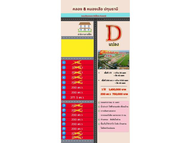 คลอง 8 หนองเสือปทุมธานี  เนื้อที่ 1 ไร่ ราคาไร่ละ 1.45 ล้าน เนื้อที่ 200 ตร.ว  ราคา 750,000  หน้าแปลงหันหน้าทิศเหนือ