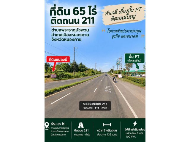 ขายที่ดิน 65 ไร่ ติดถนน 211 หนองคาย–ท่าบ่อ หน้ากว้างประมาณ 132 เมตร | เข้า–ออกได้ 2 ด้าน | ไฟฟ้า 3 เฟส + น้ำประปา