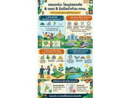 ลงทุนระยะยาว ภายใน 3ปี ราคาจะพุ่งไปมากอย่างคาดไม่ถึง (หลังMedical Hub เปิดทำการสมบูรณ์แล้ว) ที่ดินโนนม่วง ใกล้ รพ.ศรีนครินทร์