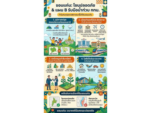 ลงทุนระยะยาว ภายใน 3ปี ราคาจะพุ่งไปมากอย่างคาดไม่ถึง (หลังMedical Hub เปิดทำการสมบูรณ์แล้ว) ที่ดินโนนม่วง ใกล้ รพ.ศรีนครินทร์