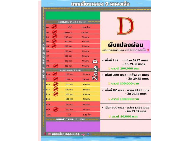 ที่ดินทำเลทอง คลอง 9 หนองเสือ โซนแปลง D ขายเงินสด มีส่วนลด️ 1 ไร่ 1.45 ล้าน - กว้าง 54.17 เมตร - ลึก 29.35 เมตร