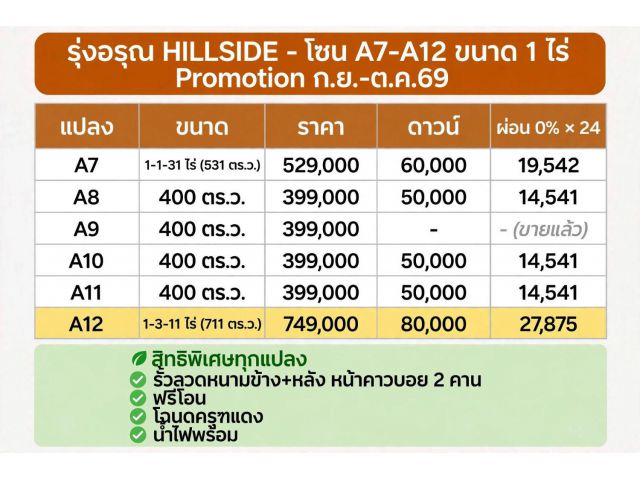 วาง 50,000 ผ่อนฟรีดอกเบี้ย 24 เดือน
